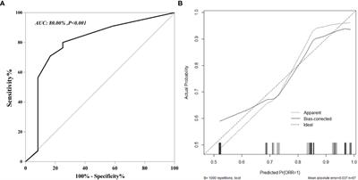 Corrigendum: Prediction of early treatment response to the combination therapy of TACE plus lenvatinib and anti-PD-1 antibody immunotherapy for unresectable hepatocellular carcinoma: Multicenter retrospective study